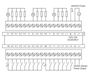 ЦЕНТРАЛЬНЫЙ ПРОЦЕССОР UNIMAT  CPU124-1R AC/DC/RLY UN 1241BB230XB8 (UN 124-1BB23-0XB8)